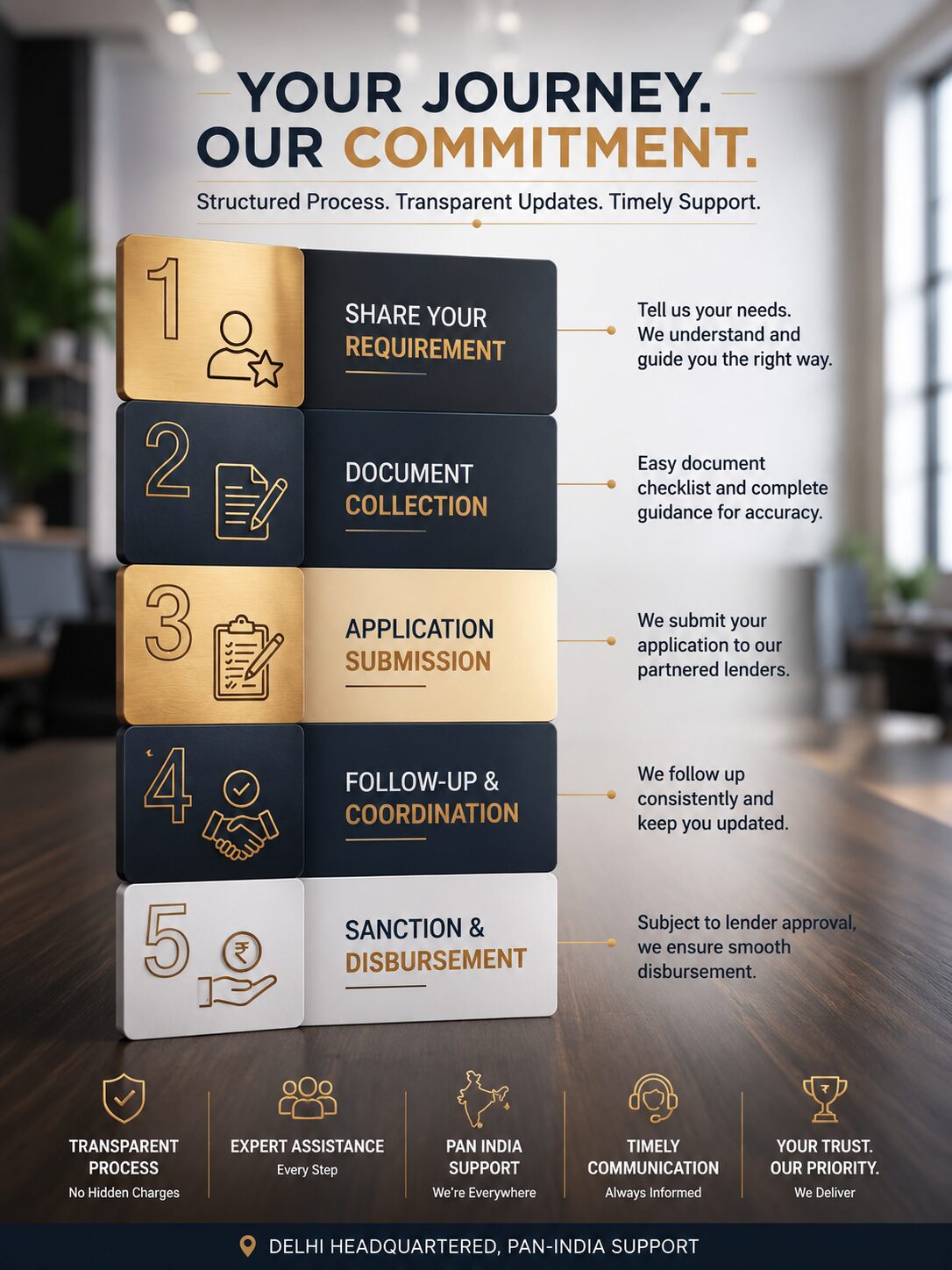 Vehicle loan documentation and coordination