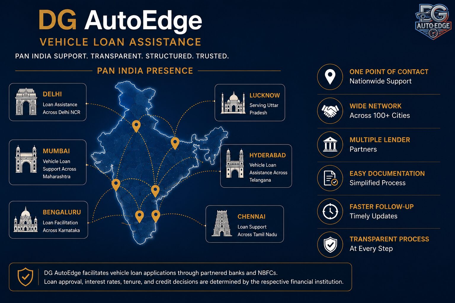 Car Loan Assistance in Maharashtra