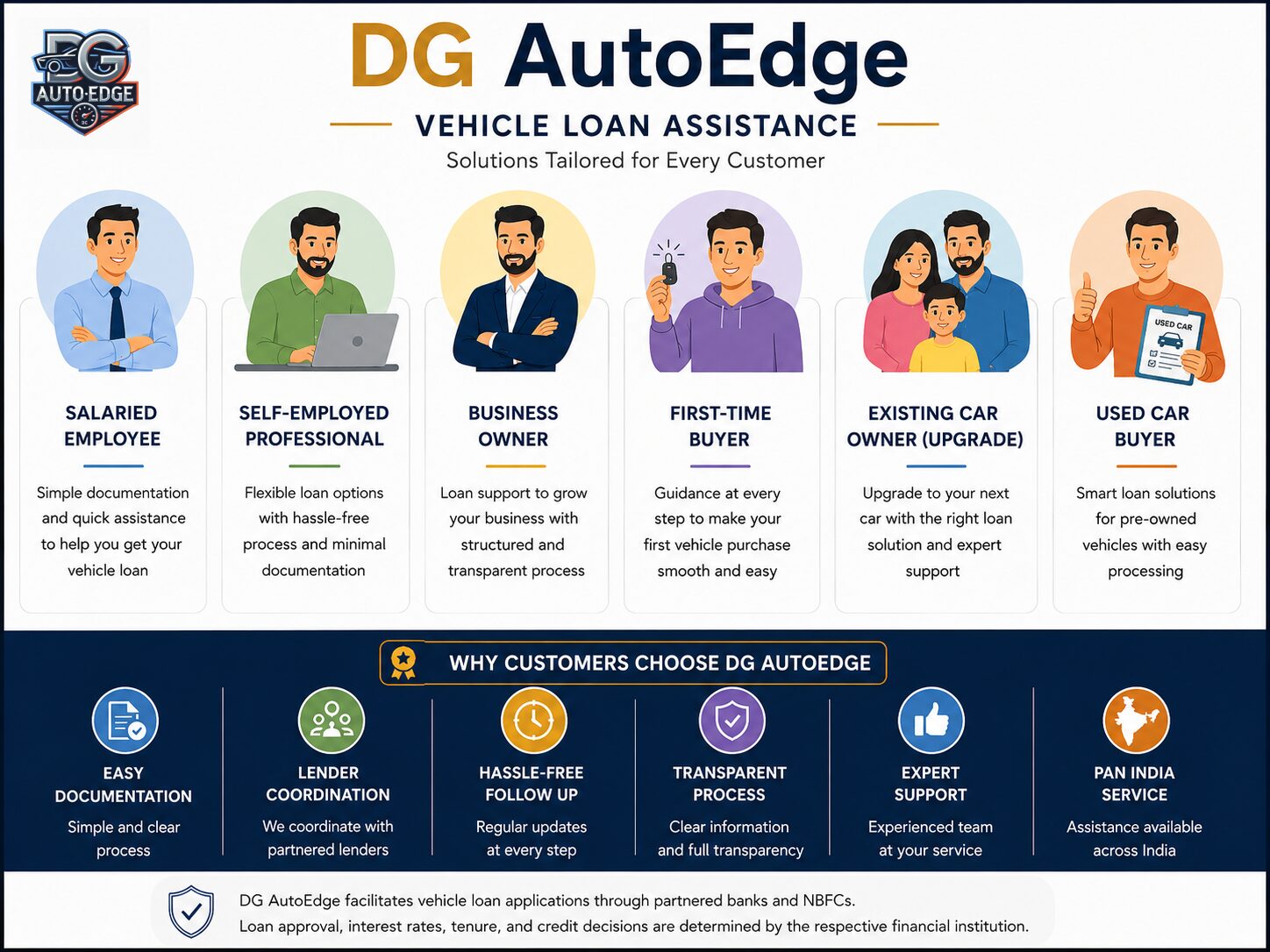 Low Documentation Vehicle Loan Guidance