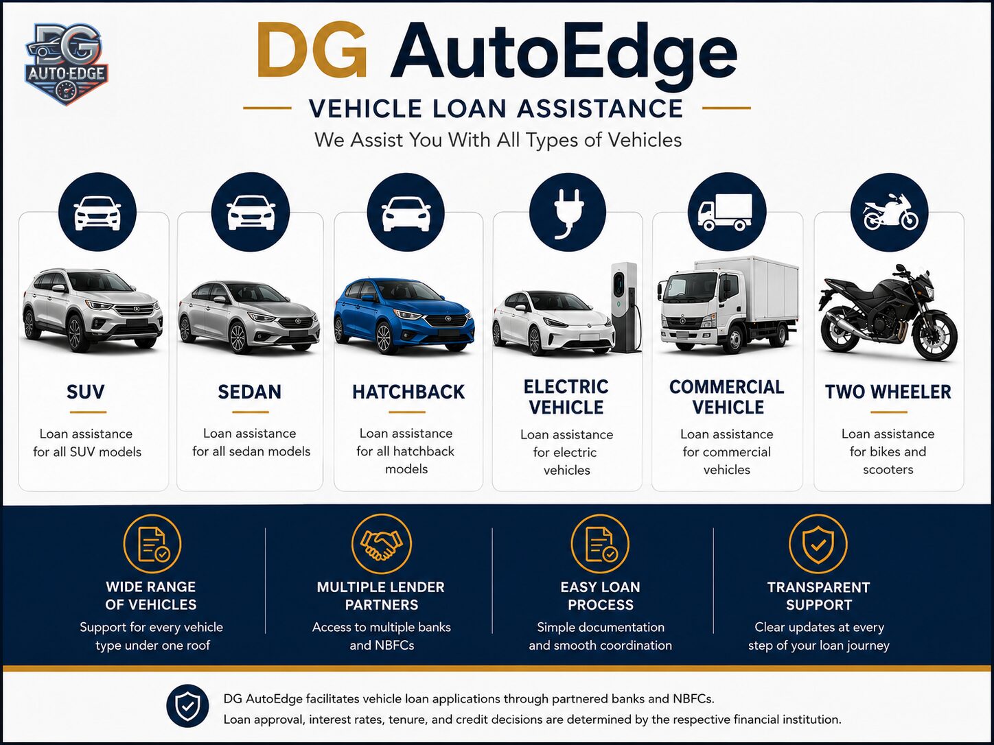 SUV Loan Assistance